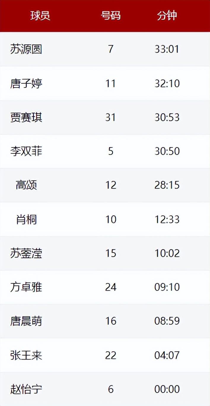 结束第一阶, 韩旭正在中, http 结束第一阶, 韩旭正在中, http