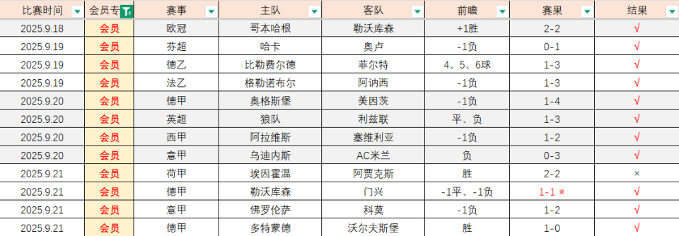达科斯塔的 达科斯塔的